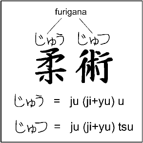 Furigana furigana typing